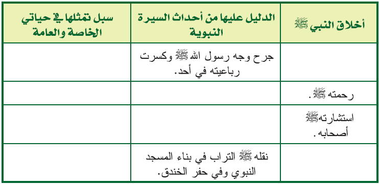 أخلاق النبي صلى الله عليه وسلم