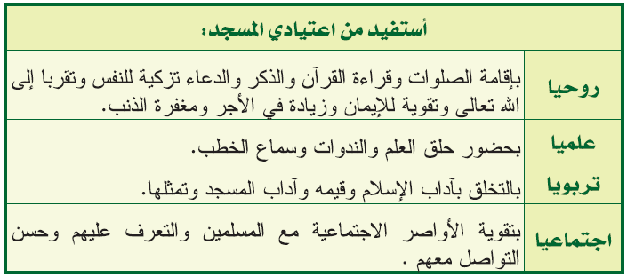 أستفيد من اعتيادي المسجد