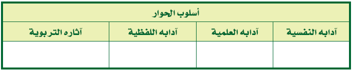 أسلوب الحوار