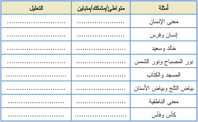 أمثلة مناوئ متطابق