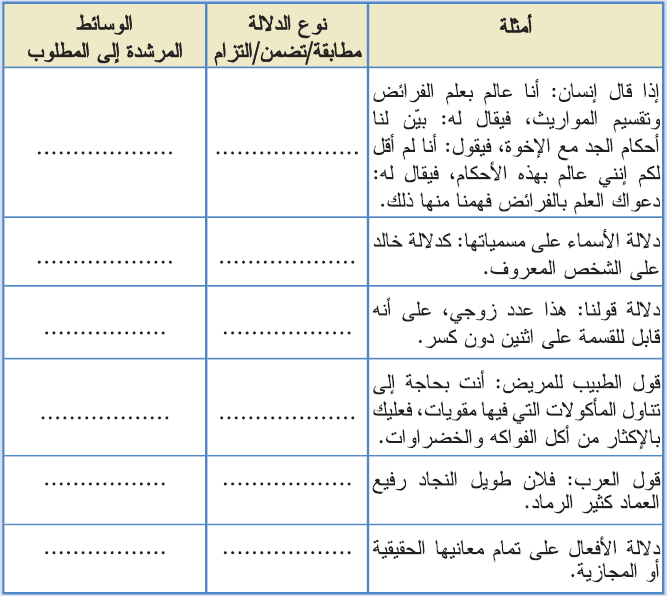 أمثلة