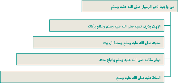 أهتدي وأقتدي
