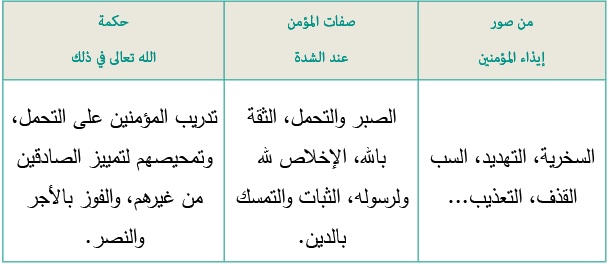 أهتدي وأقتدي صفات المؤمنين