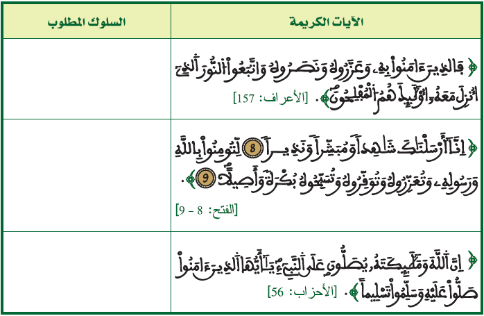 الآيات الكريمة السلوك المطلوب
