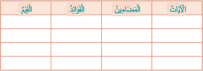 الآيات والمضامين