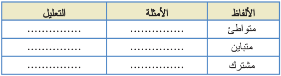 الألفاظ الأمثلة التعليل