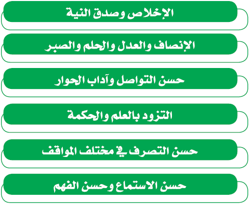 الإخلاص وصدق النية