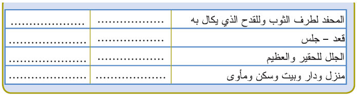 الاستثمار 2