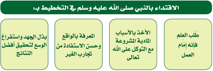 الاقتداء بالنبي صلى الله عليه وسلم في التخطيط