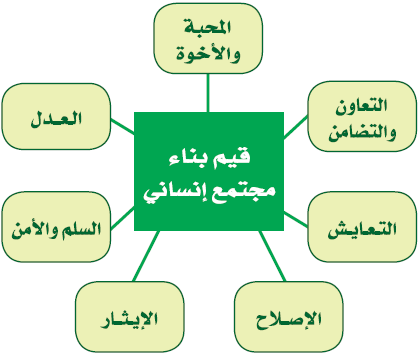 التعاون والتضامن