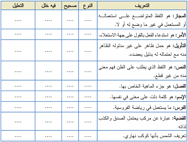 التعريف النوع صحيح