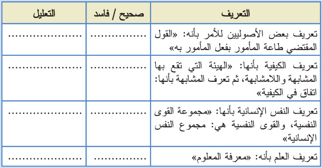 التعريف صحيح فاسد