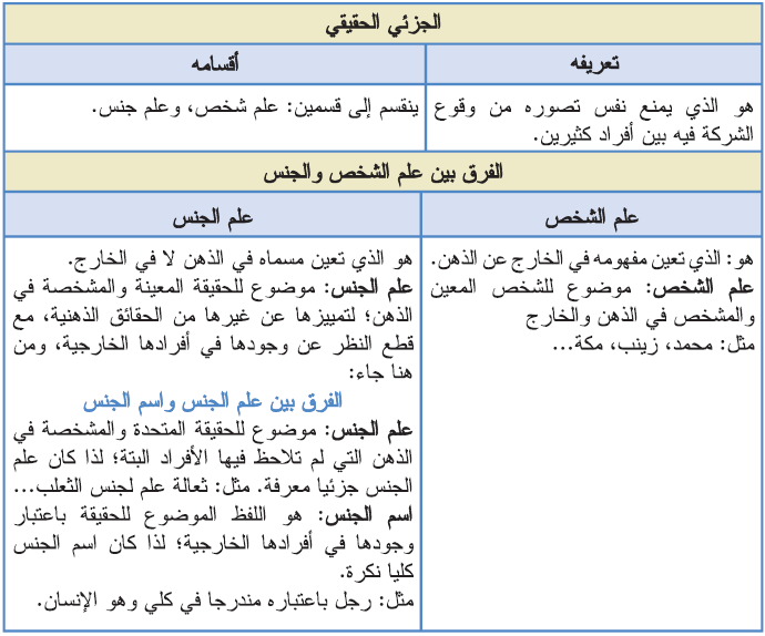 الجزئي الحقيقي