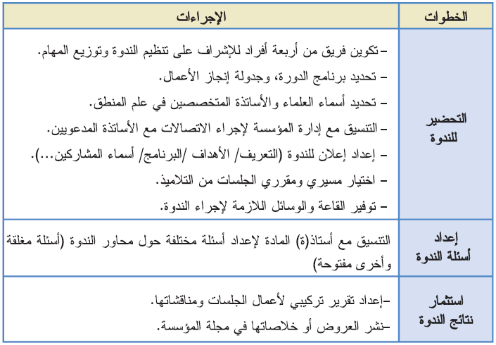 الخطوات الإجراءات