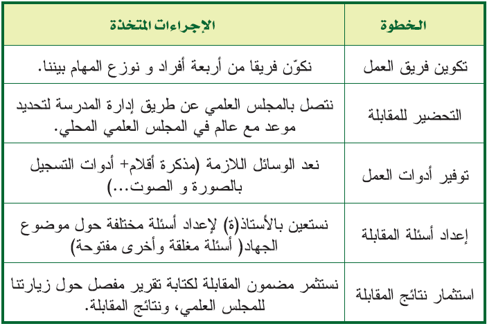 الخطوة الإجراءات المتخذة