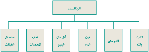 الرذائل