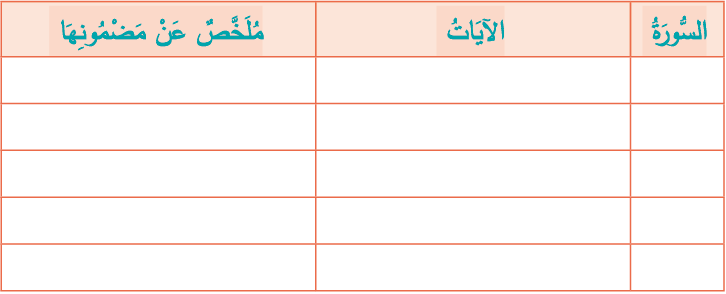 السورة الآيات مضامينها