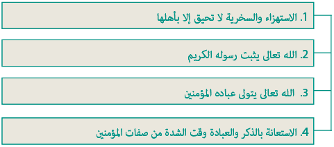 السيرة النبوية أنشطة لتقوية التعلمات ودعمها من الدرس 12 إلى الدرس 16