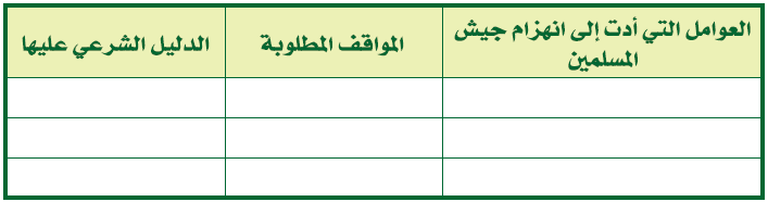 العوامل التي أدت إلى انهزام جيش المسلمين