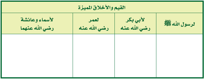القيم والأخلاق المميزة