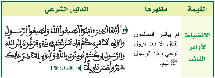القيمة مظهرها الدليل الشرعي