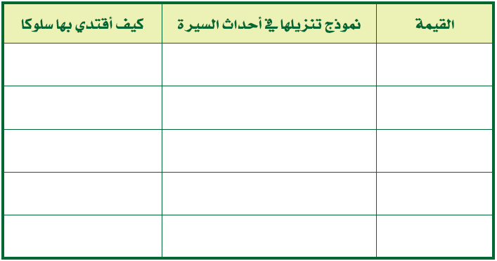 القيمة نموذج تنزيلها في أحداث السيرة