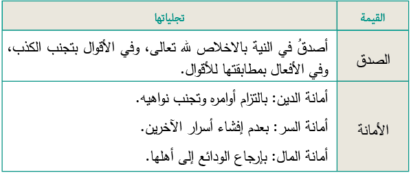 القيمة وتجلياتها السيرة النبوية
