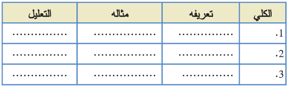الكلي تعريفع مثاله التعليل