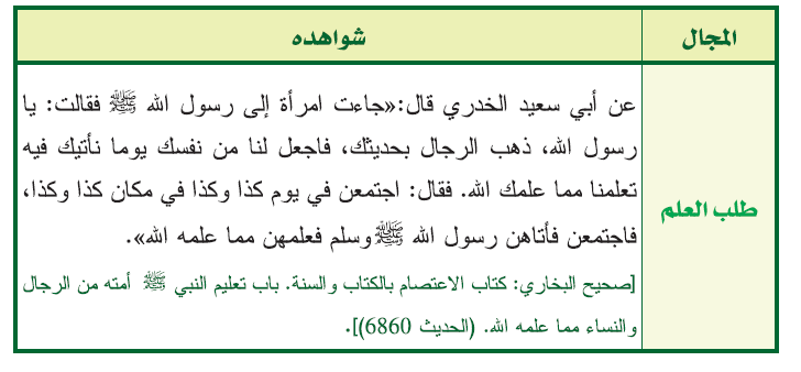 المجال وشواهده