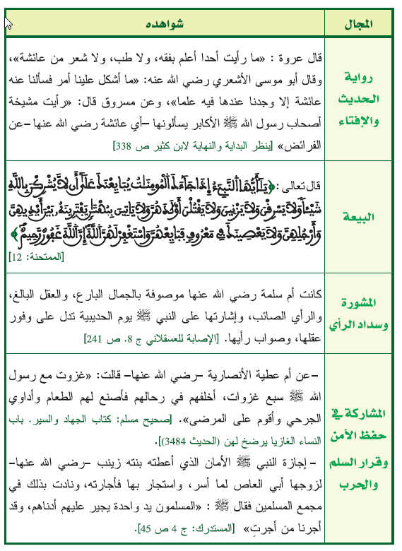 المجال وشواهده 2