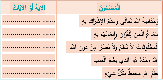 المضامين الواردة في سورة الجن