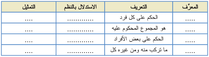 المعرف التعريف