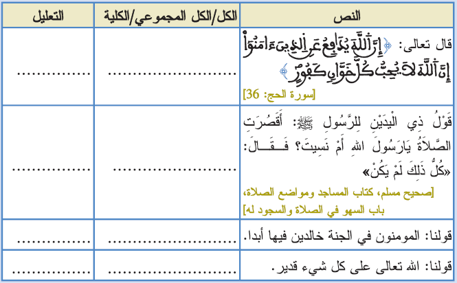 النص الكل الكل المجموعي الكلية