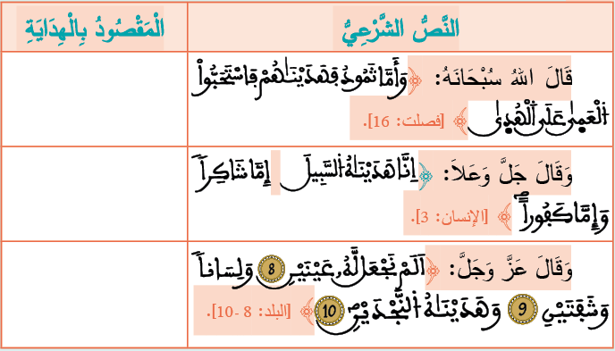 النص الشرعي المقصود بالهداية