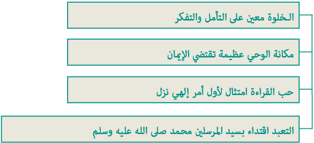 بدء الوحي أهتدي وأقتدي بدء الوحي أهتدي وأقتدي
