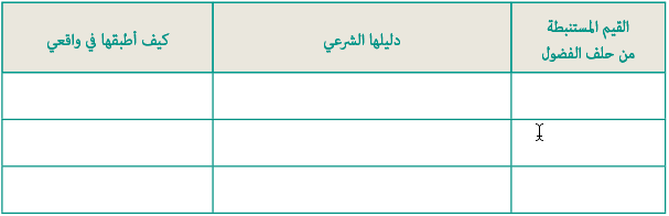 حلف الفضول جدول