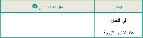 خلق الاقتداء بالنبي صلى الله عليه وسلم