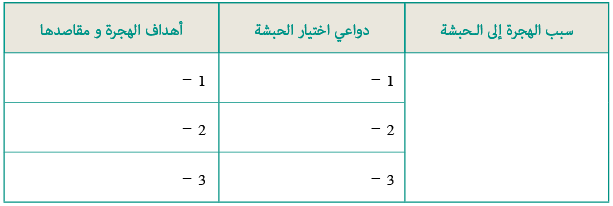 سبب الهجرة إلى الحبشة