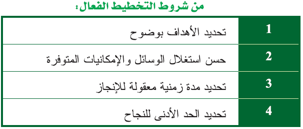 شروط التخطيط الفعال