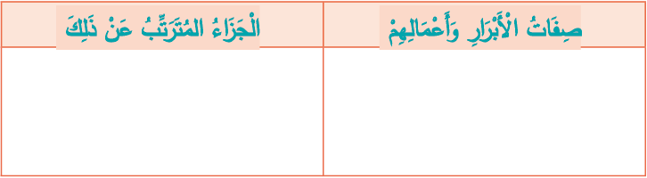 صفات الأبرار وأعمالهم الجزاء المترتب عن ذلك