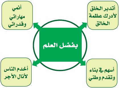 فضل العلم