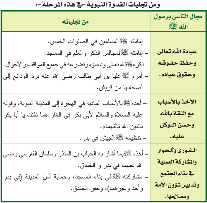 مجال التأسي برسول الله صلى الله عليه وسلم