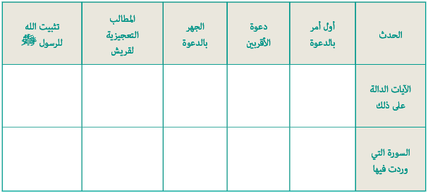محطات المسار الدعوي للنبي صلى الله عليه وسلم