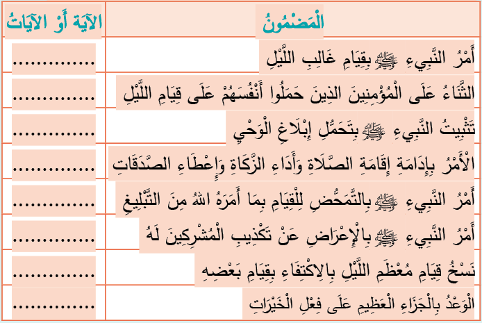 مضامين السورة