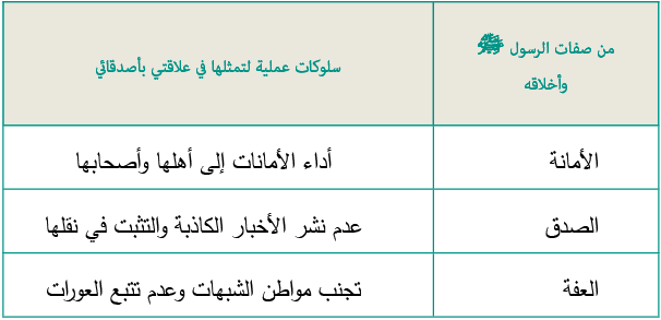 من صفات الرسول صلى الله عليه وسلم وأخلاقه