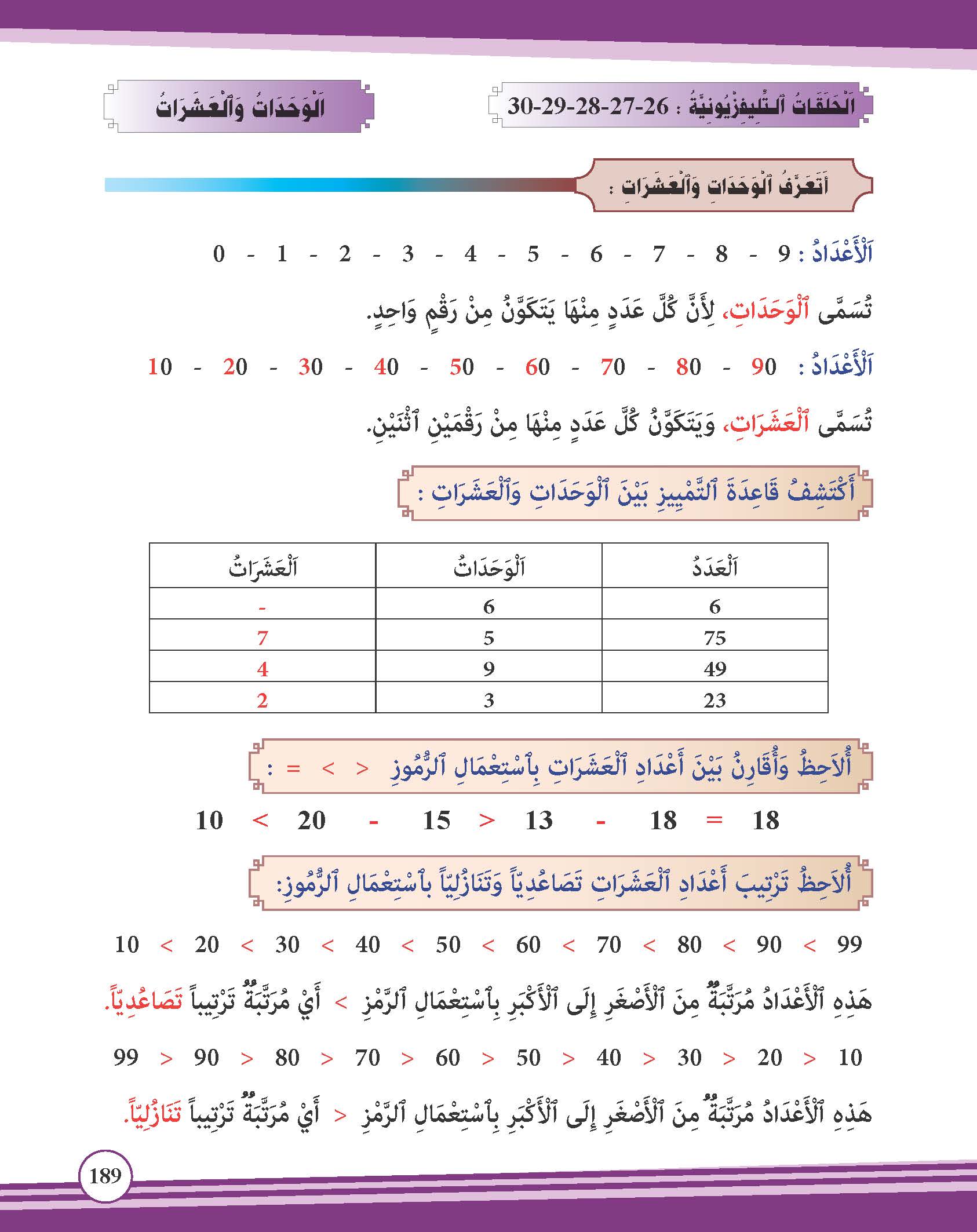الوحدات والعشرات