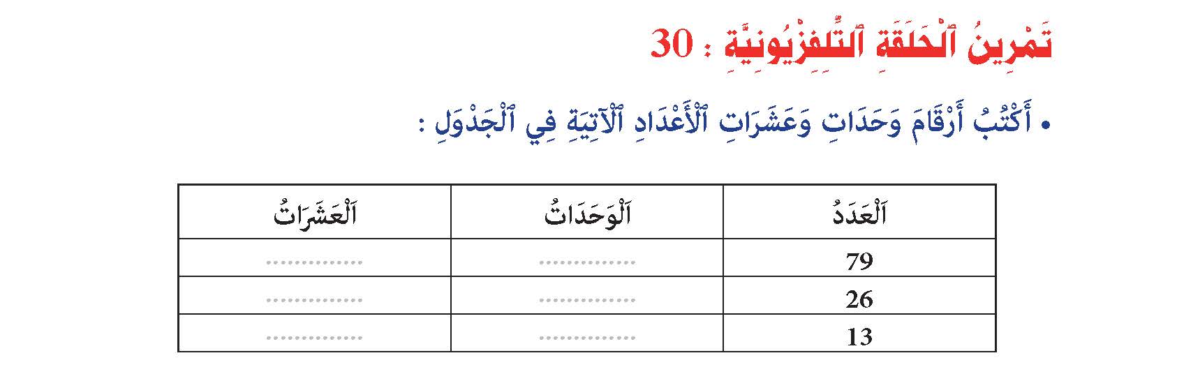 الوحدات والعشرات