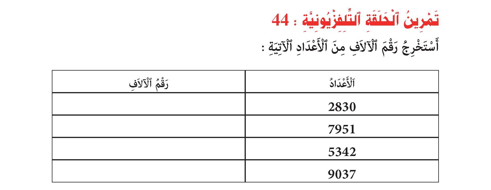الآلاف من 1000 إلى 9999