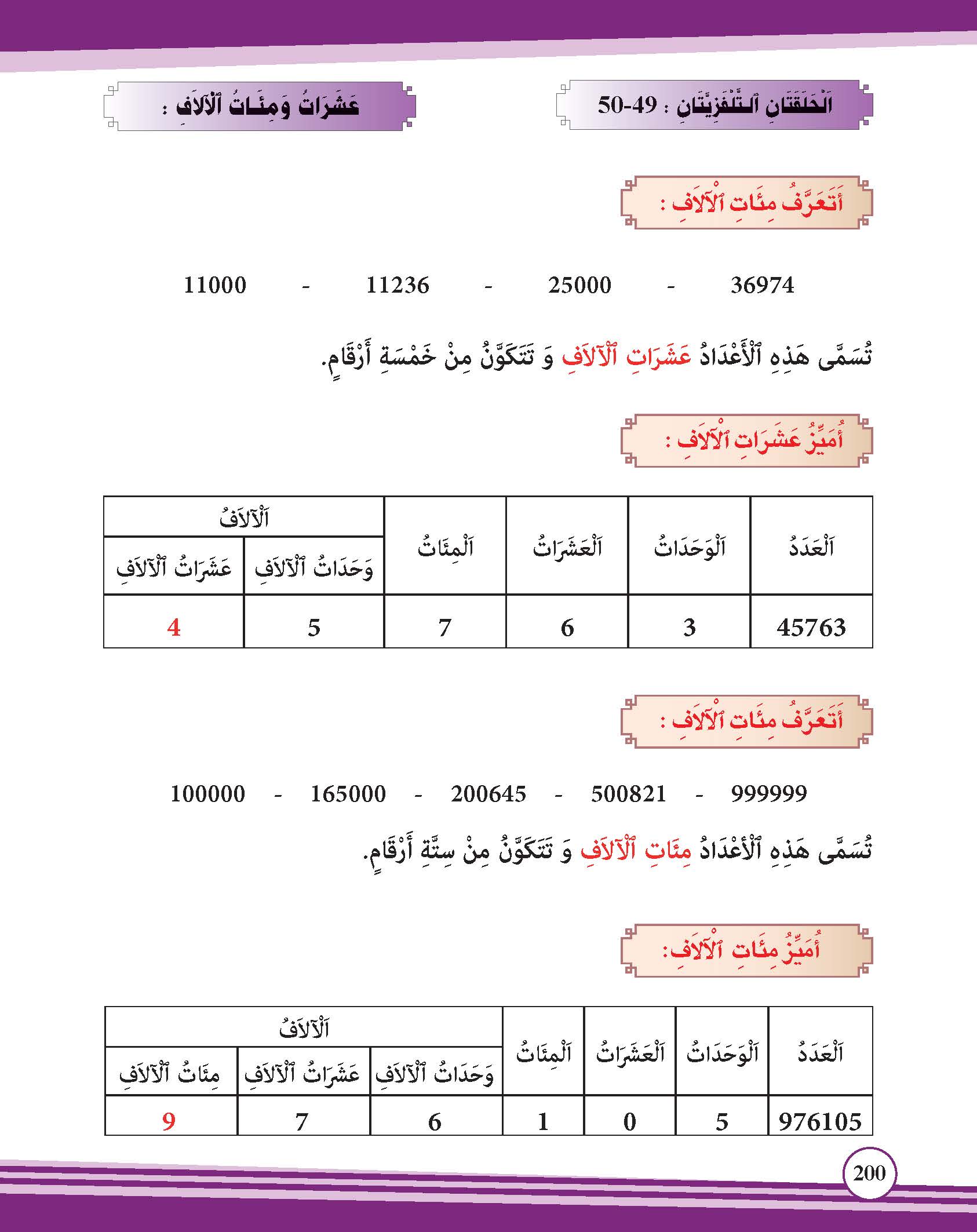 عشرات ومئات الآلاف