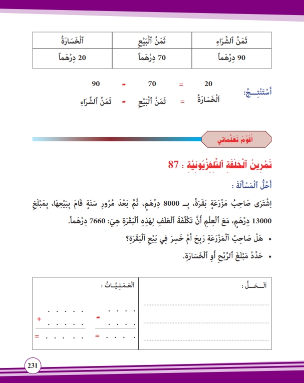 ثمن البيع –الربح –الخسارة